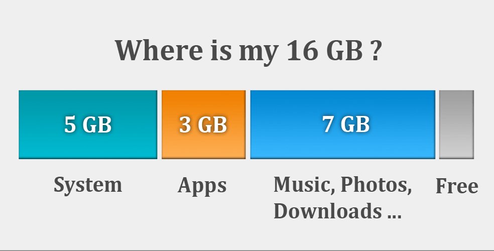 Storage Space - Premium Unlocked